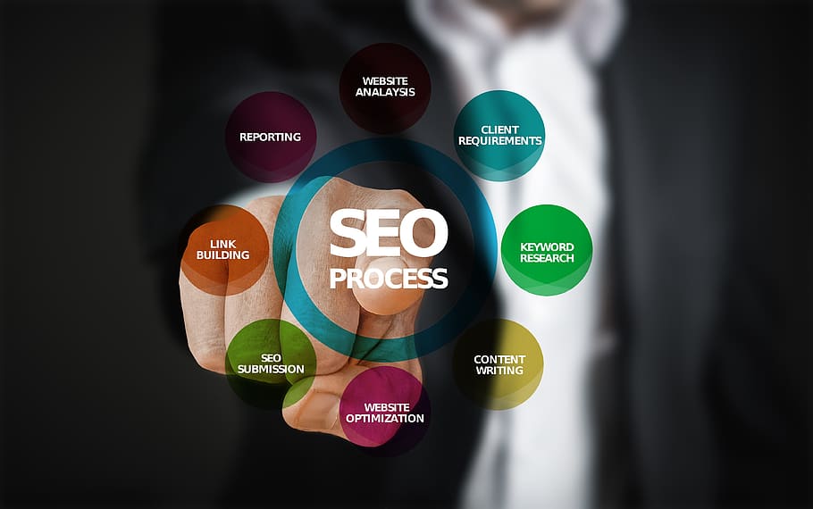 seo-optimization-search-engine-optimization-process