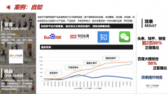 自如品牌声誉管理案例研究