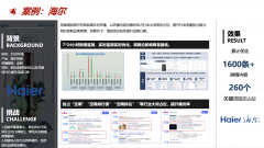 海尔空调品牌声誉管理案例研究