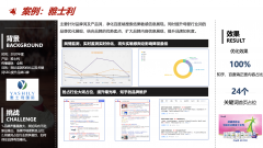 雅士利品牌声誉管理案例研究